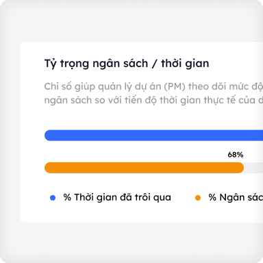 Kiểm soát chi phí theo thời gian thực