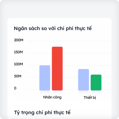 Ra quyết định nhanh và chính xác
